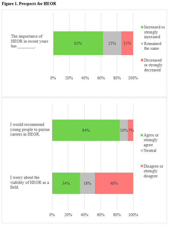 figure 1 updated