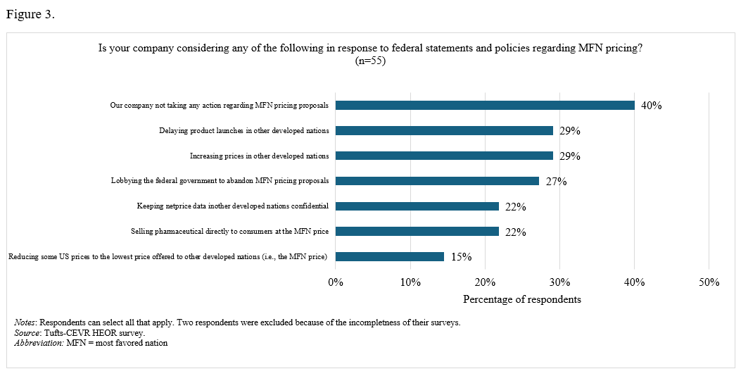 HEOR Leaders Survey 1 - Figure 3 MFN Responses