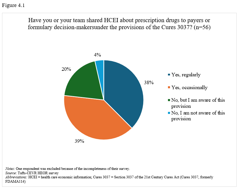 HEOR Leaders Survey 1 - HCEI Responses