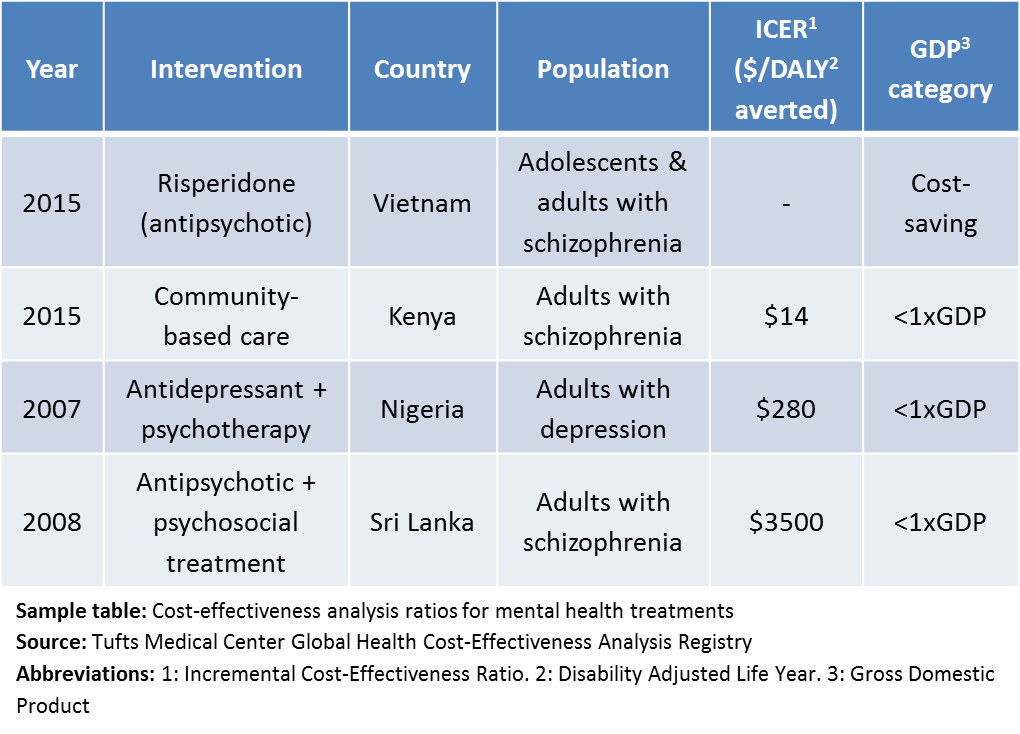 prioritizing-inclusion-of-mental-healthcare-services-in-universal